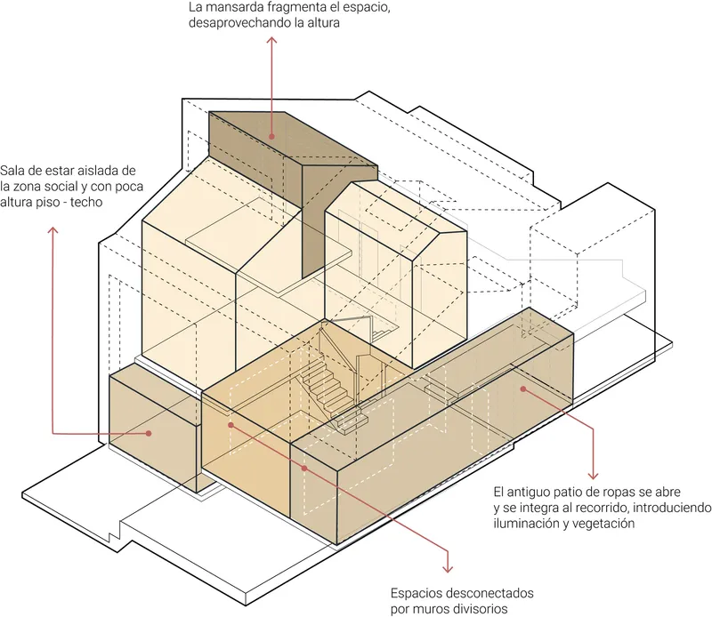 Axonometric diagram with annotations showing relationships between isolated and connected living zones across levels