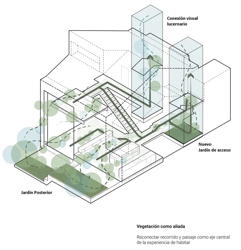 Axonometric drawing depicting the building with interior courtyard gardens and central staircase connecting floors