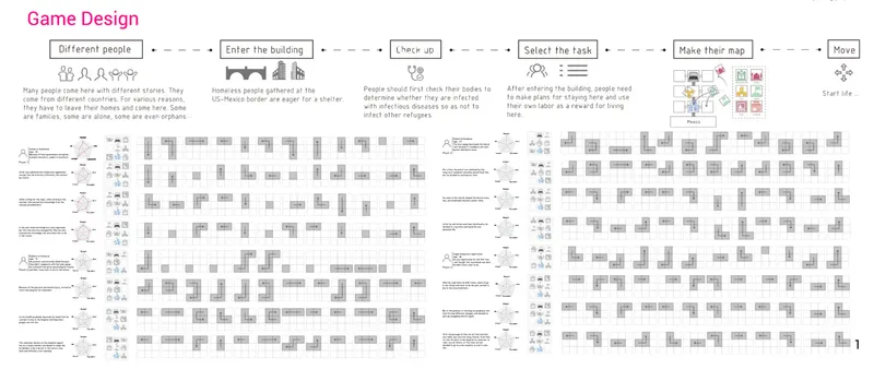 Gamified spatial planning strategy organizing refugee movement, health checks, and community integration within modular architecture.