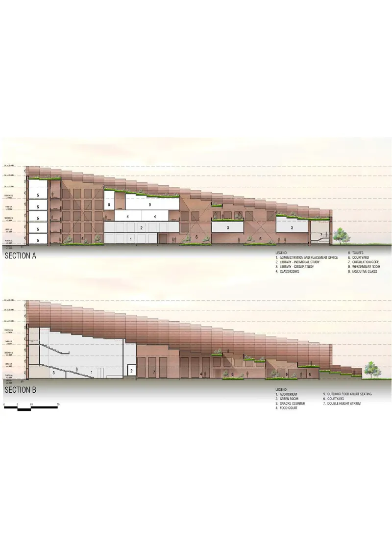 Section drawings showing the sloping tiled roof over interior volumes with planted courtyards and trees