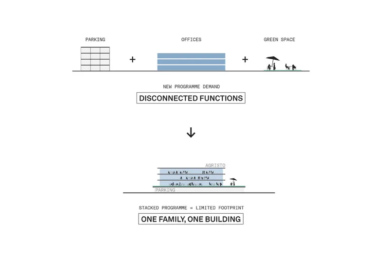 Diagram illustrating the transition from disconnected programme elements to a stacked mixed-use building