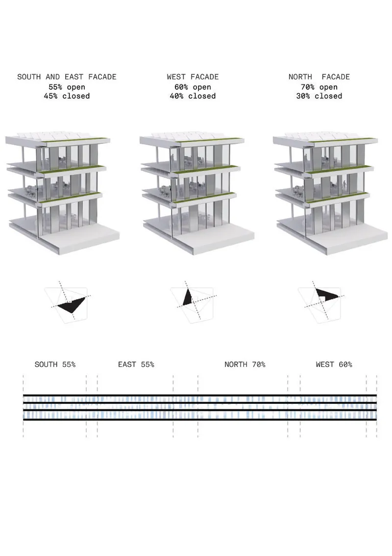 Comparative study showing facade orientation models with varying percentages of open and closed surfaces