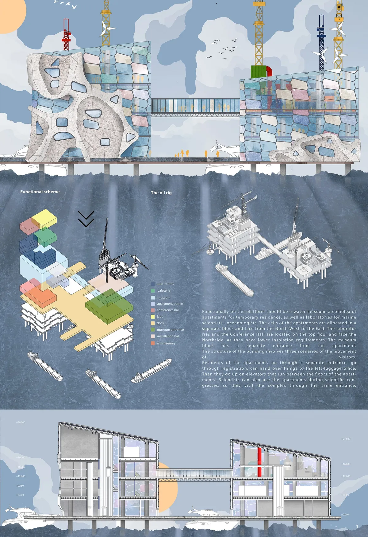 Proximity Island: A Vision of Sustainable Floating Architecture