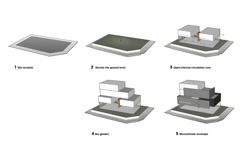 Axonometric diagram sequence illustrating five development stages from site excavation to final massing envelope