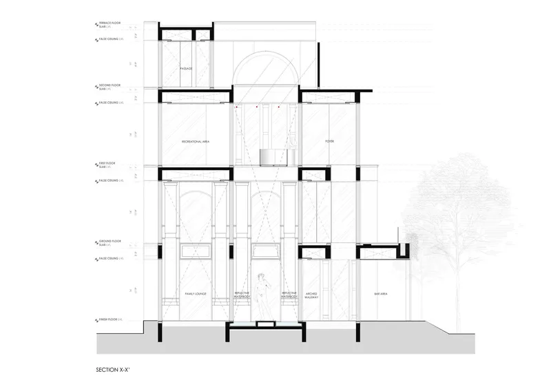 Section drawing showing a multi-story residential building with labeled rooms and floor levels