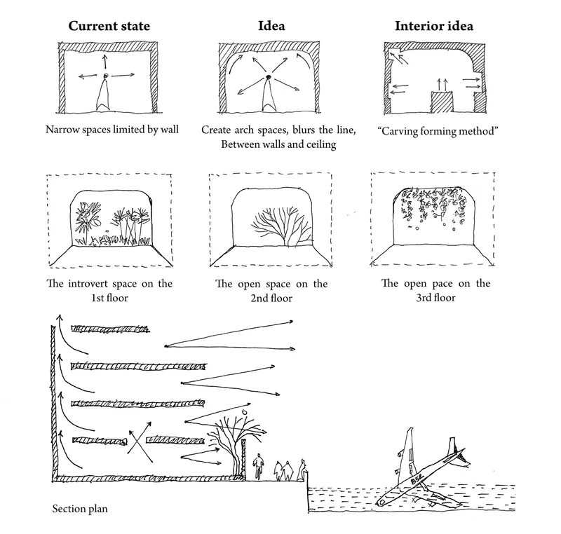 Diagram showing arched spatial concepts, sectional strategies, and planted terraces across multiple floors