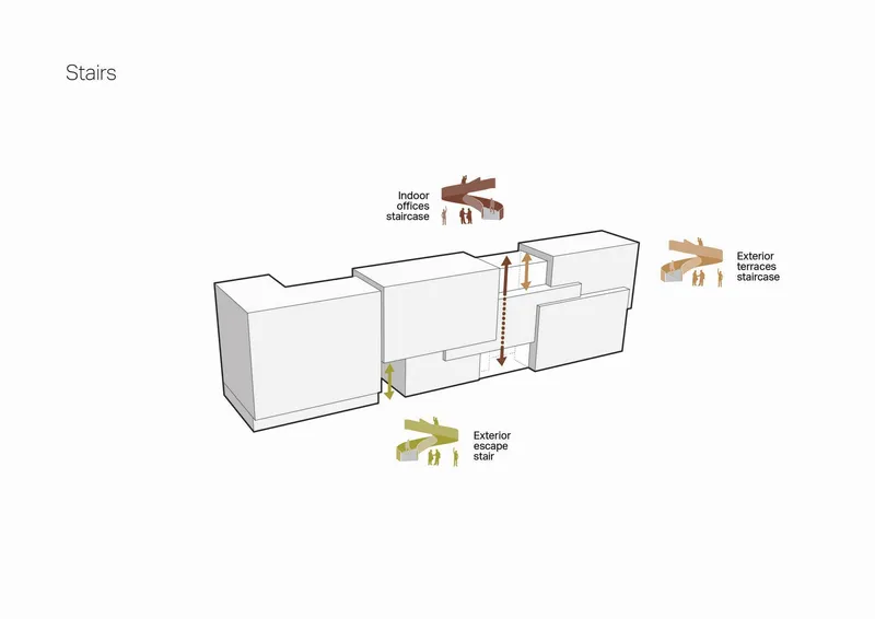 Axonometric diagram showing interior and exterior stair circulation paths connecting different building volumes