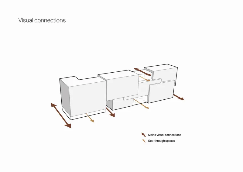 Axonometric diagram with arrows indicating visual connections and see-through spaces between building masses