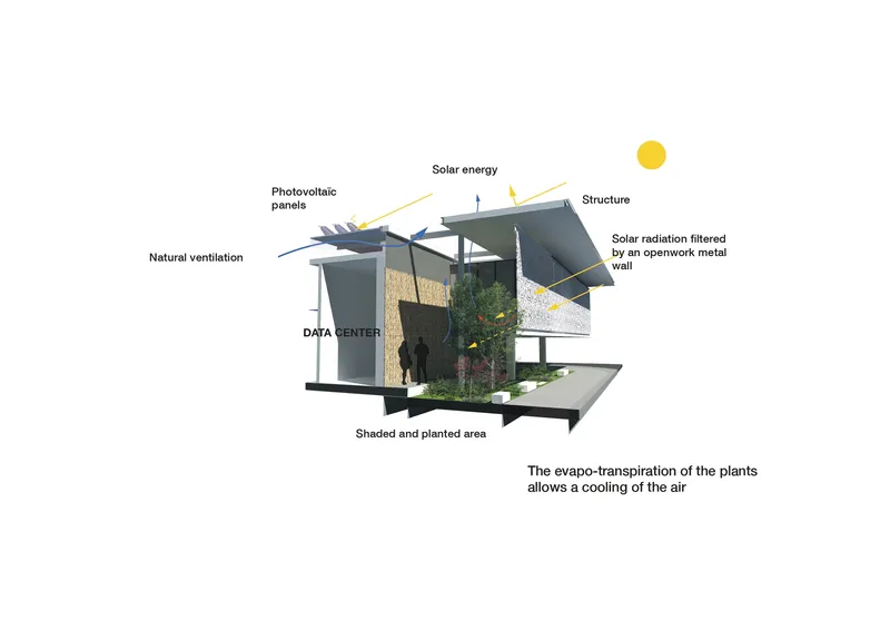 Exploded axonometric diagram showing photovoltaic panels, ventilation louvers, and integrated planting beds