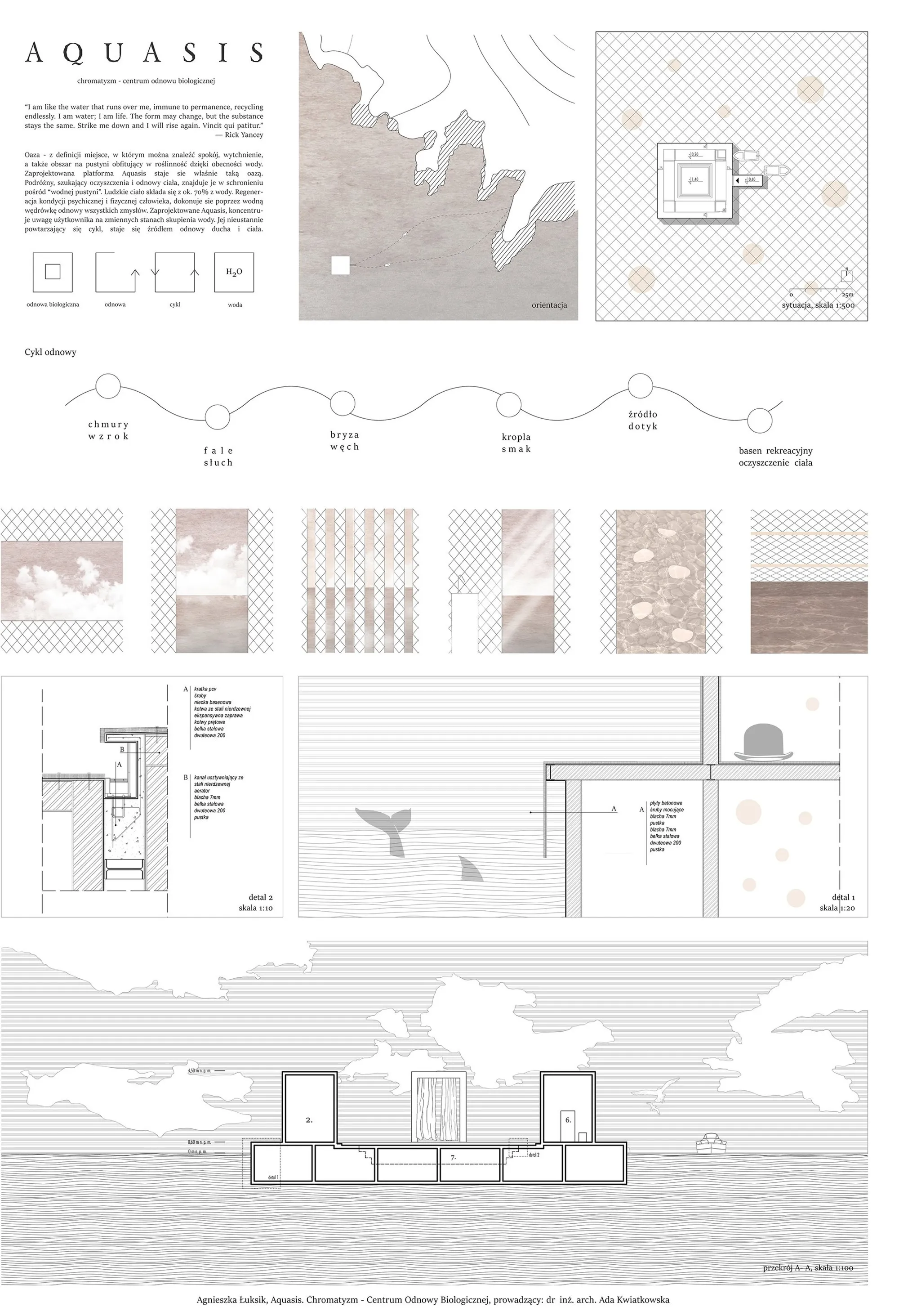 Aquasis: A Sensory Architecture Oasis of Water, Perception, and Renewal