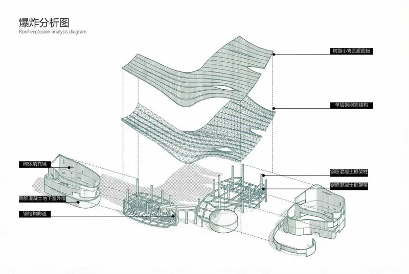 Axonometric exploded diagram showing undulating roof layers, structural grid and cylindrical service cores