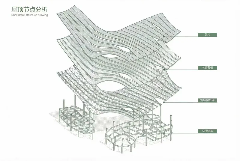Axonometric detail drawing of wavy roof structure layers with structural steel frame and cylindrical support elements