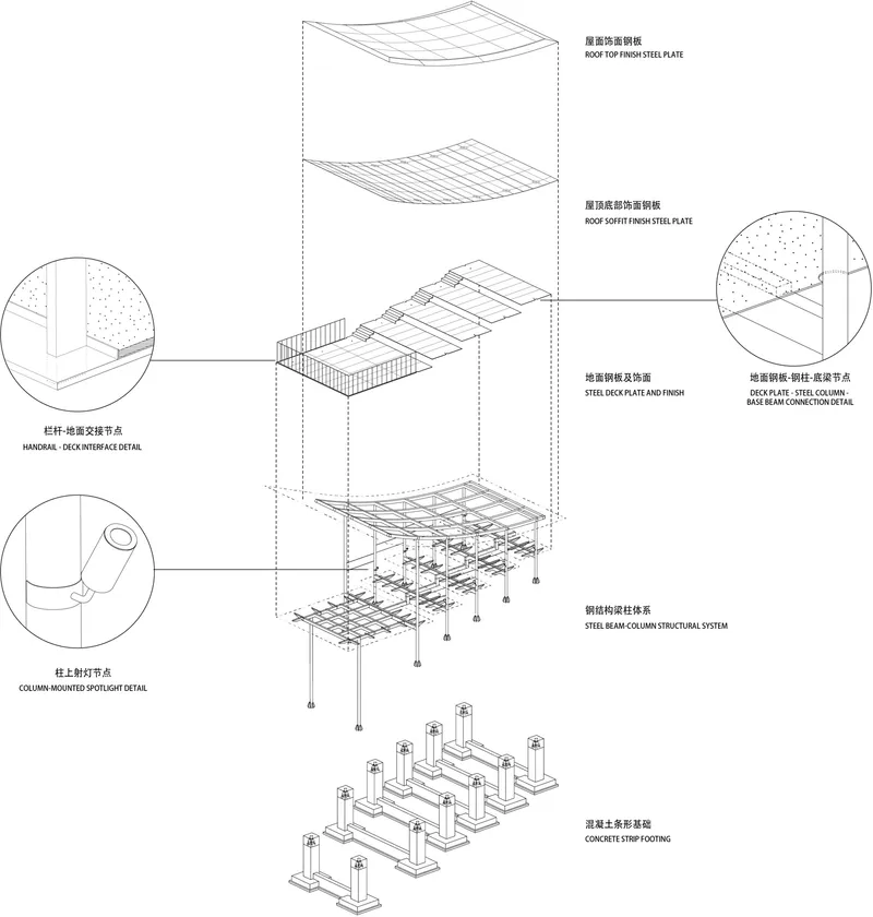 Exploded axonometric drawing showing curved roof plates, steel framing, column details, and concrete strip footings