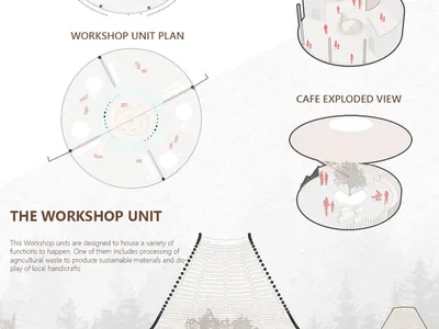 Inside Out: Eco Architecture that Restores Ethiopia’s Sacred Forest Landscapes