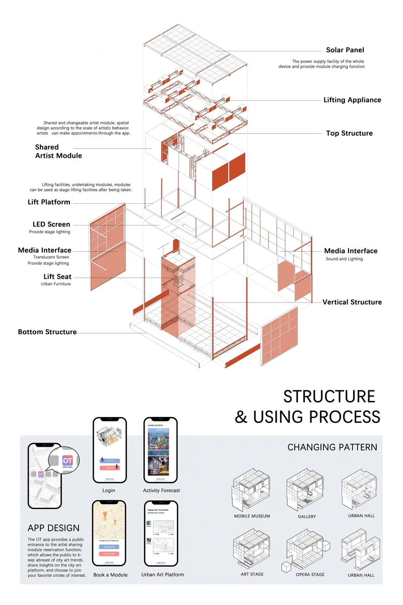 Exploded structural diagram showcasing the adaptive modular system, digital integration, and sustainable infrastructure of Opera Truck.