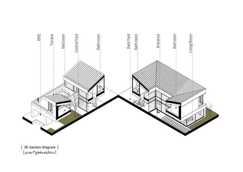 Axonometric section diagram displaying the two sloped roof volumes flanking a central courtyard with labeled rooms