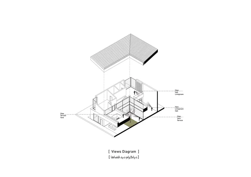 Exploded axonometric drawing showing the sloped roof lifted above interior spaces with labeled sight lines