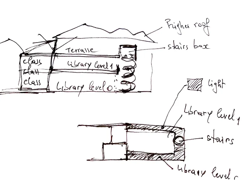 Hand-drawn sketch section showing library levels, spiral staircase, and terrace beneath mountain skyline