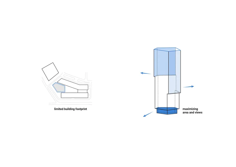 Diagram showing the relationship between site footprint and vertical massing strategy with arrows indicating directionality