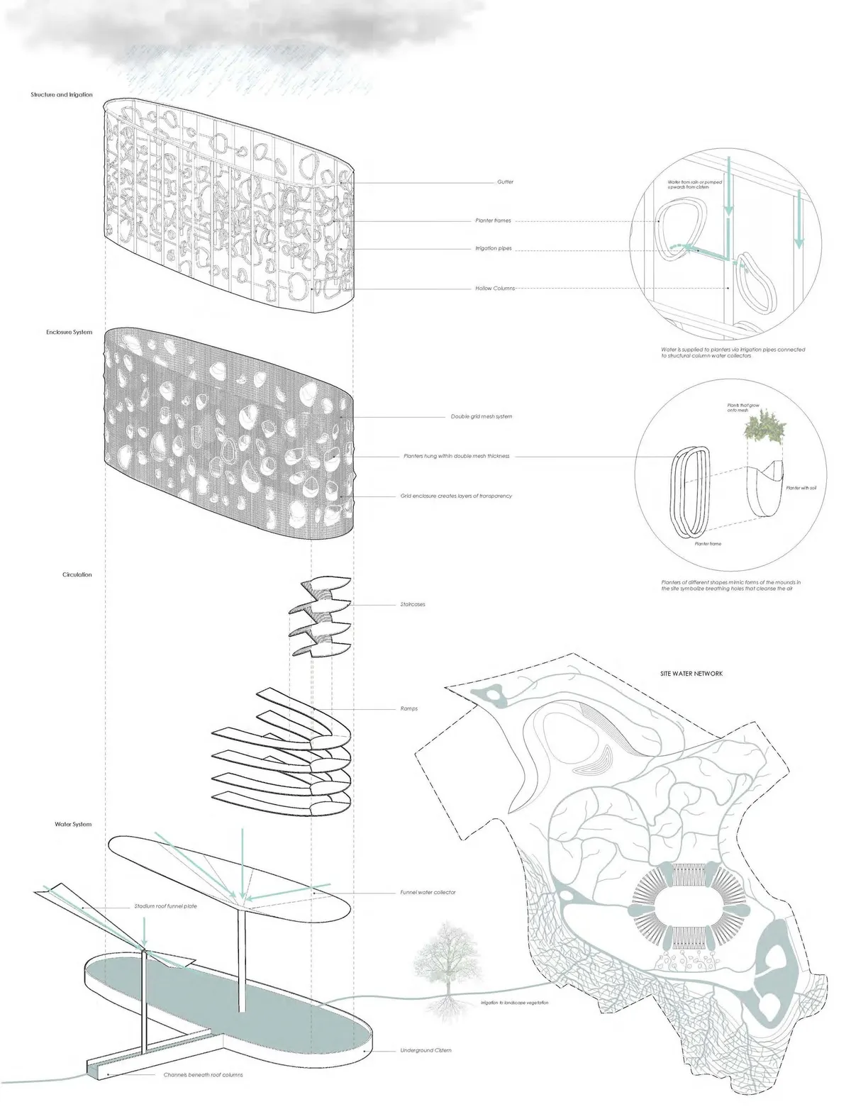 Biophilic Architecture and Regenerative Stadium Design: Biophilia Lagos by Rachel George