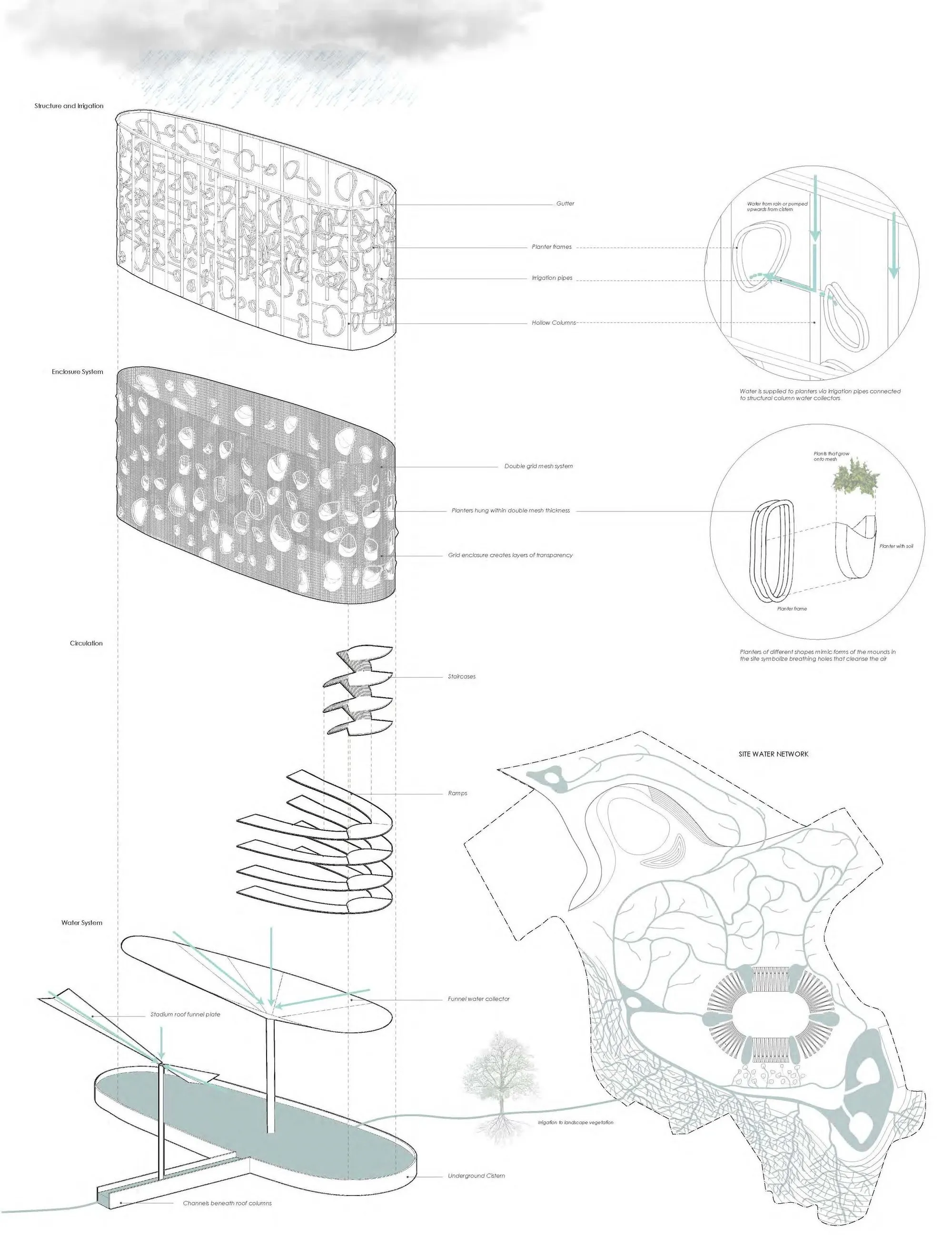 Biophilic Architecture and Regenerative Stadium Design: Biophilia Lagos by Rachel George