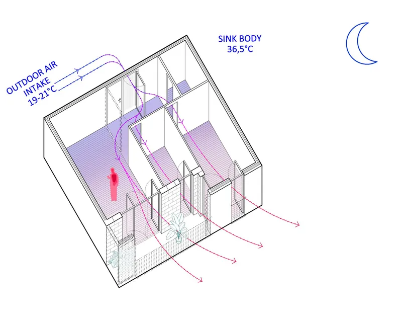 Axonometric drawing illustrating outdoor air intake in blue and heat exchange through the dwelling