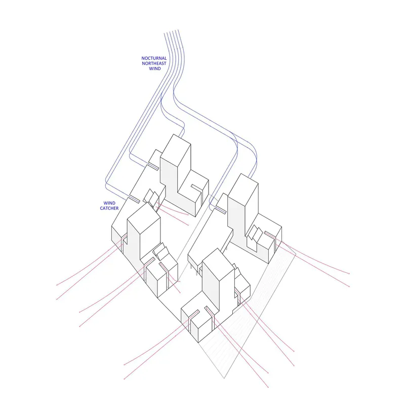Axonometric diagram showing clustered housing volumes with wind flow lines indicating nocturnal northeast wind patterns