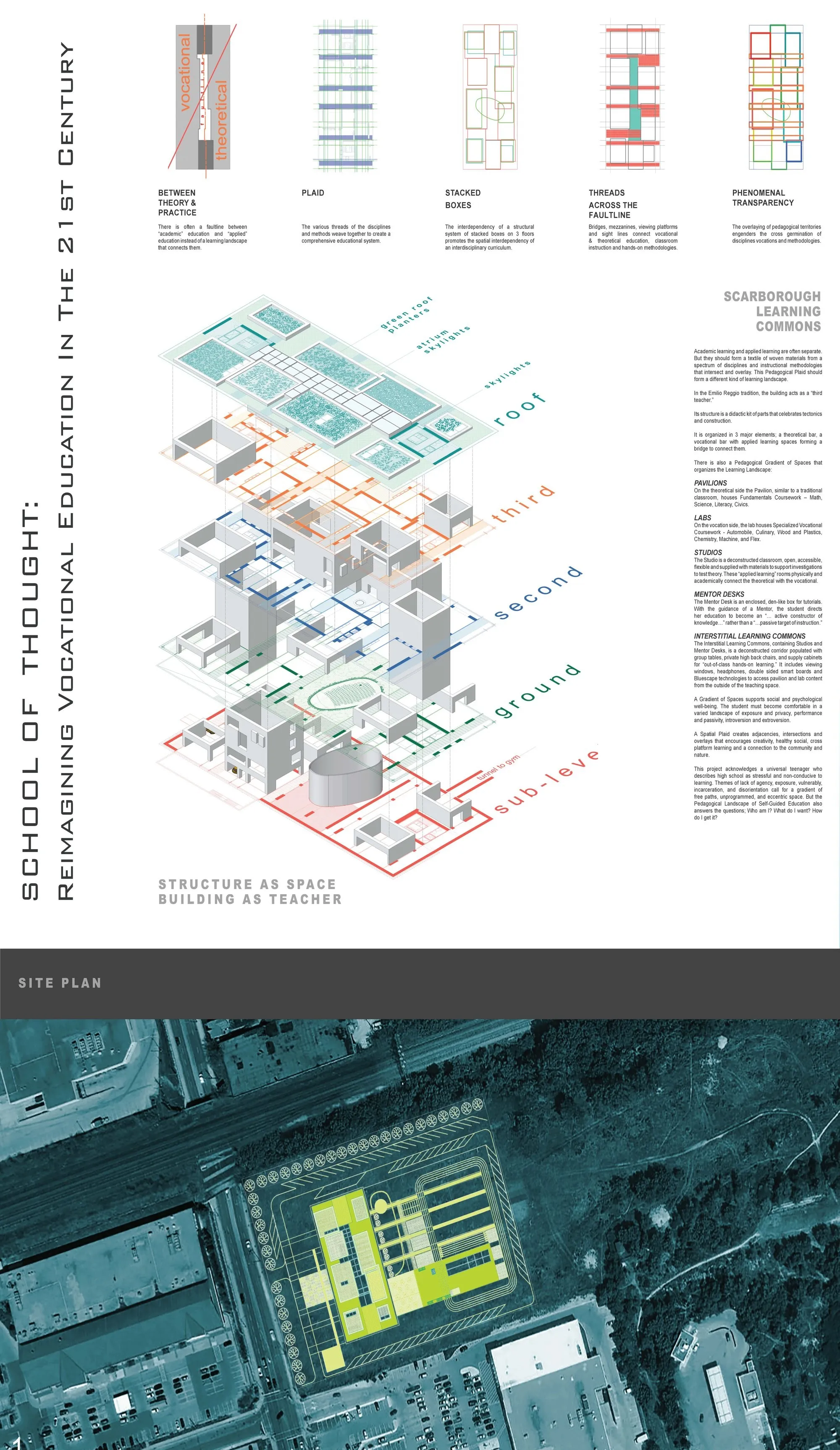 Scarborough Vocational: An Educational Architecture Project Shaping the Future of Applied Learning