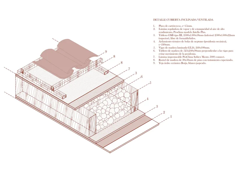 Isometric drawing illustrating the layered roof assembly with numbered material callouts and ventilated air cavity