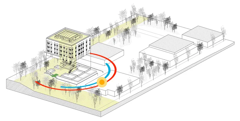 Axonometric drawing illustrating the site layout with circulation paths and landscaped zones highlighted in color