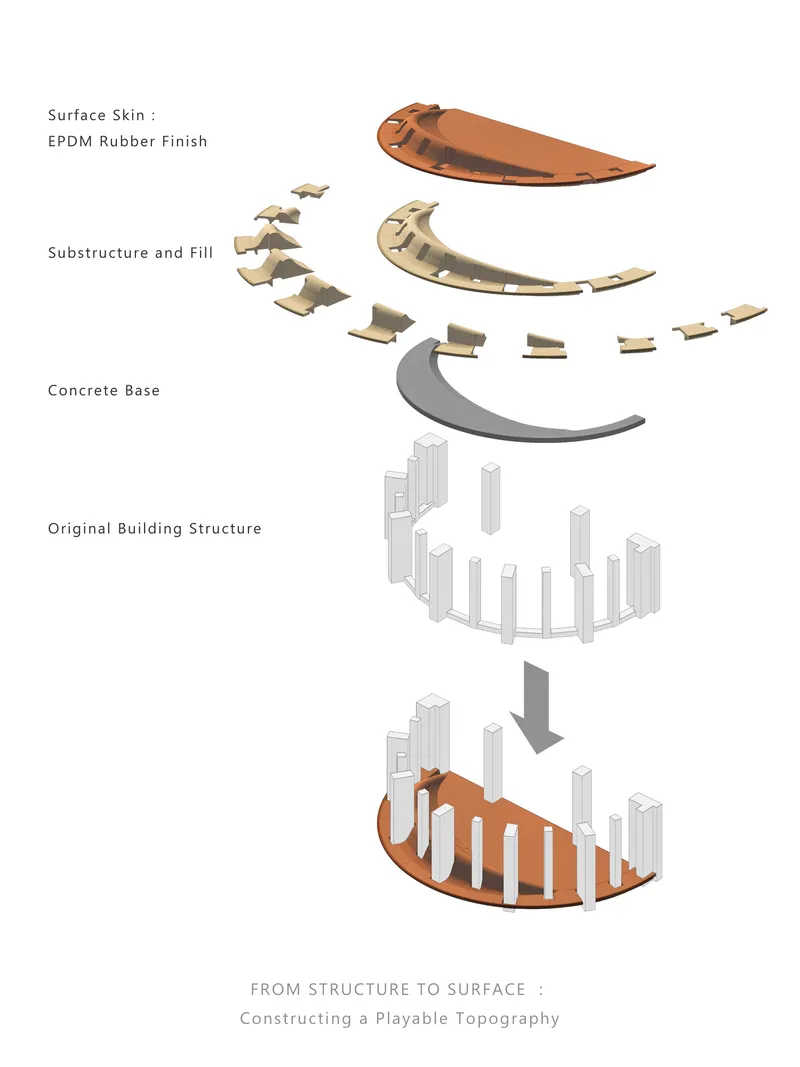Exploded axonometric diagram showing layered assembly from building structure to rubber finished surface skin