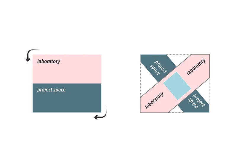 Diagram showing the rotational relationship between laboratory and project space zones in plan