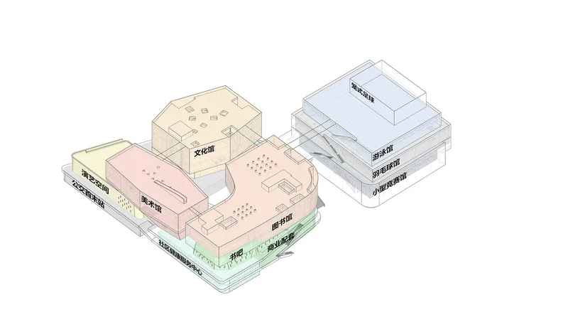 Axonometric drawing showing multiple stacked volumes with color-coded programmatic zones and interconnecting bridges