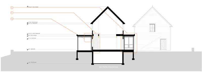 Section drawing revealing the gabled roof volumes, central stairwell, and adjacent residence outline