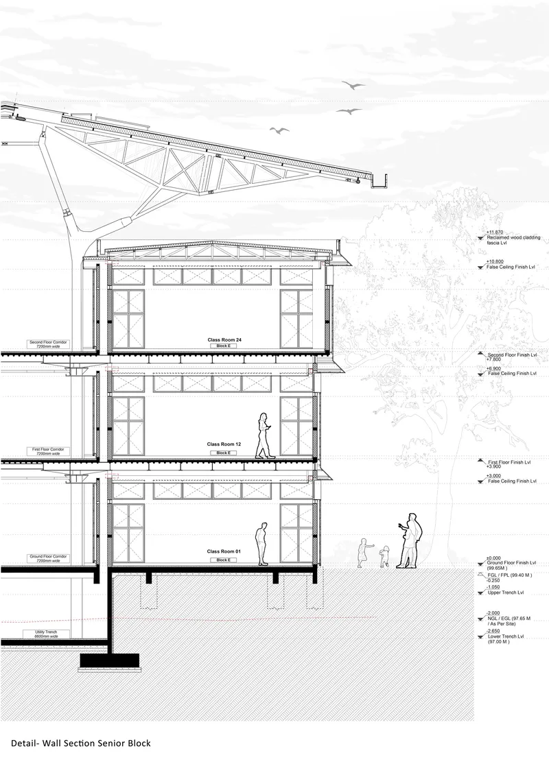 Sectional drawing showing three stacked classroom floors with cantilevered canopy and figures outside