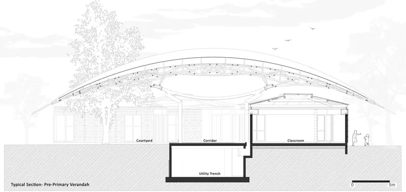Section drawing illustrating arched roof over courtyard, corridor, and classroom with utility trench below