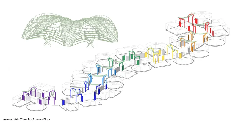 Axonometric drawing showing color-coded classroom modules arranged in sequence beneath undulating roof structure
