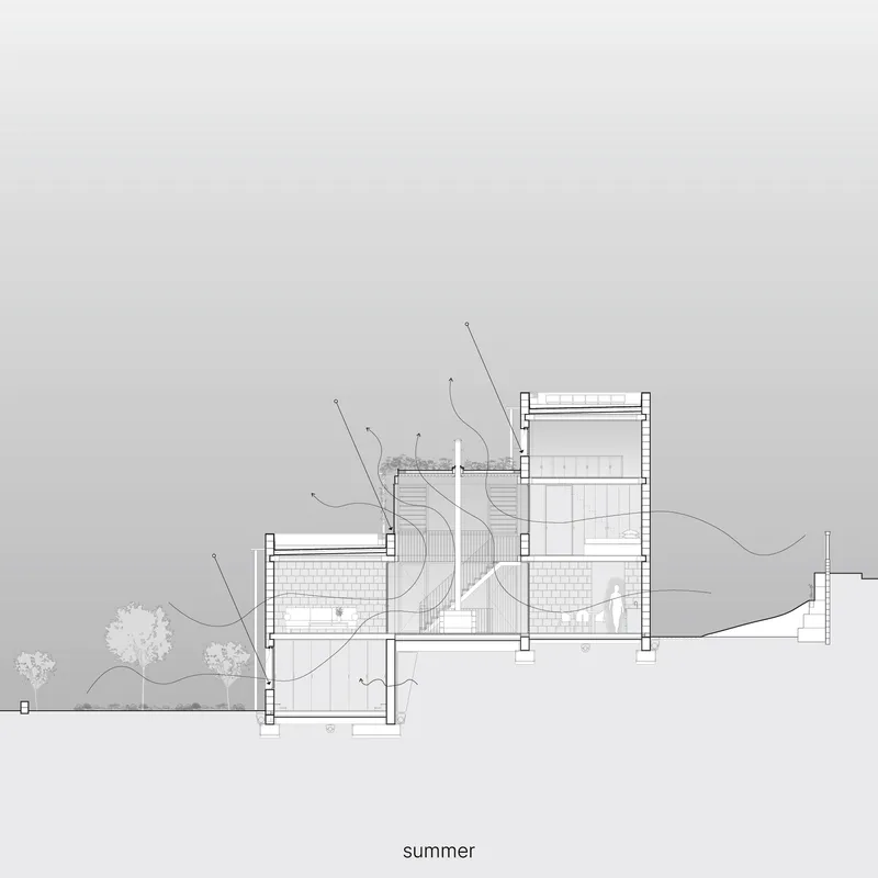 Section drawing with airflow diagrams showing natural ventilation patterns through the building during summer
