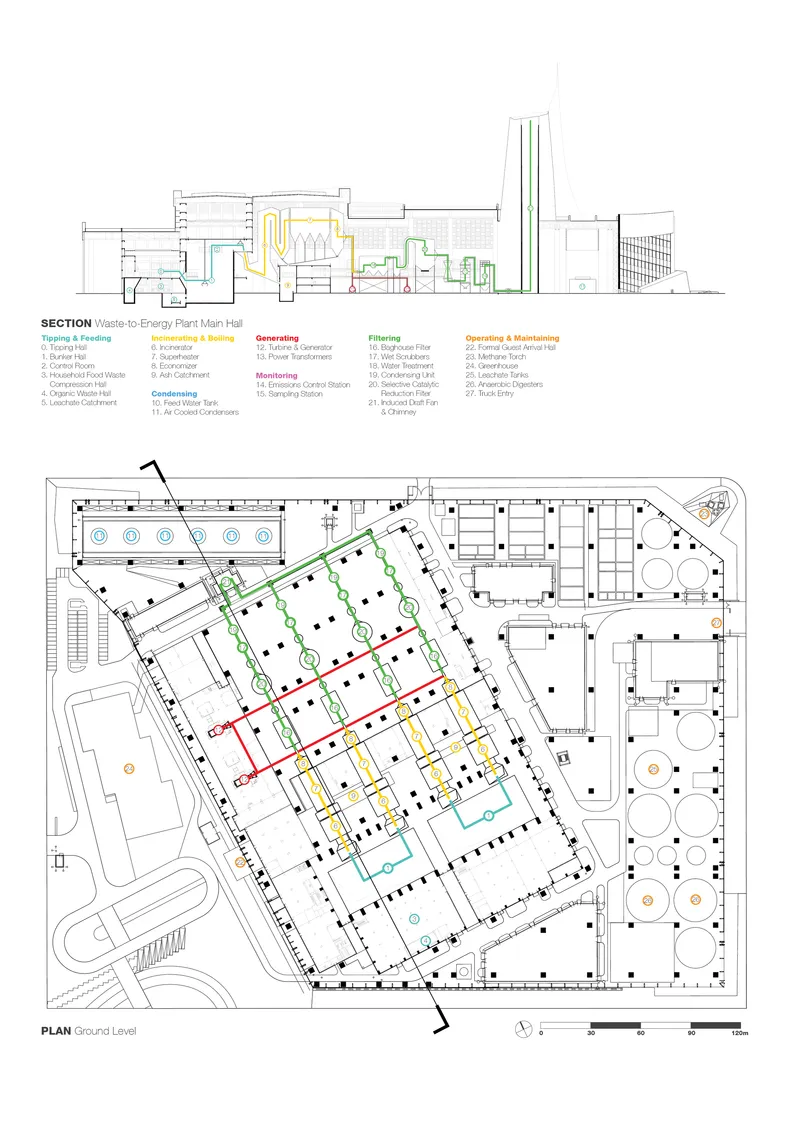 Section and ground-level plan drawings showing color-coded functional zones with labeled program areas