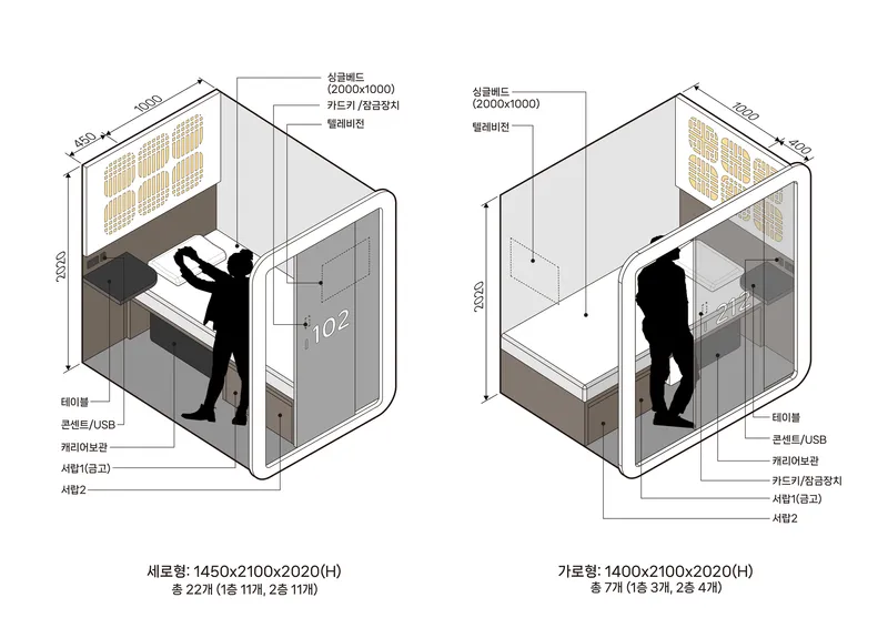Isometric cutaway drawings of two micro-unit configurations with silhouettes demonstrating spatial use and labeled components