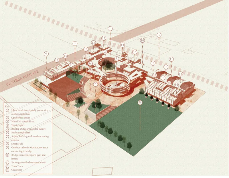 A dynamic educational campus designed around observation, collaboration, and interconnected learning spaces.
