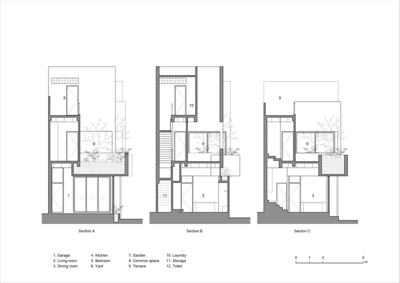 Three section drawings illustrating staggered floor levels and planted courtyard voids between volumes