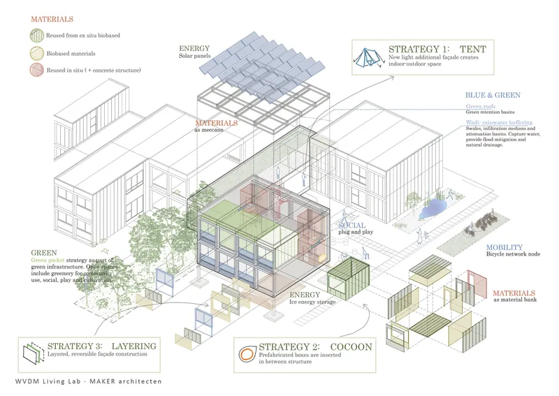 Annotated axonometric diagram showing sustainability strategies with labeled material and energy systems