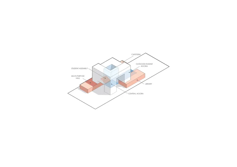 Axonometric diagram illustrating the programmatic distribution across interconnected volumes organized around a central agora