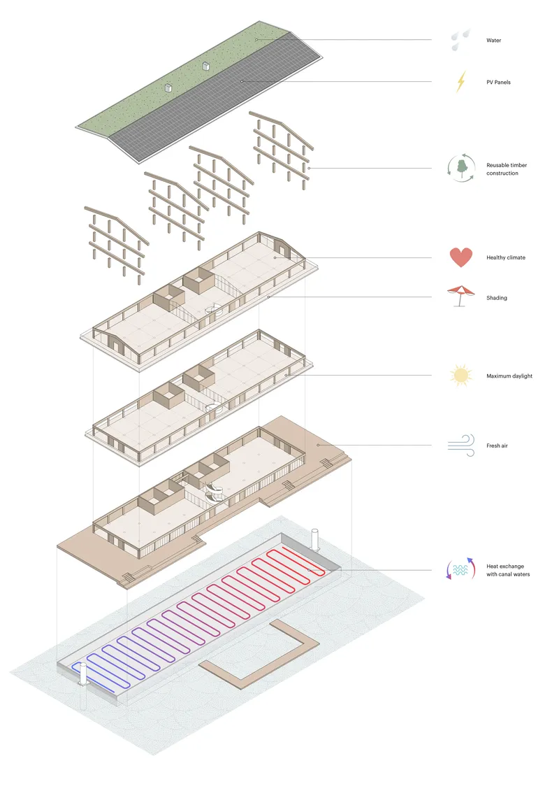Exploded axonometric diagram illustrating the layered systems from radiant floor to photovoltaic roof panels