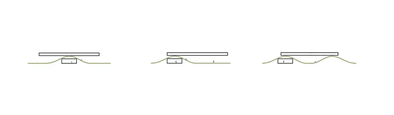 Section drawings showing the flat roof structure sitting within varied ground profiles