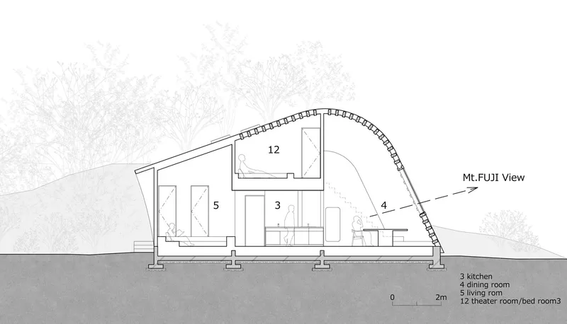 Section drawing showing the curved roof spanning over interior spaces with a terrace at grade