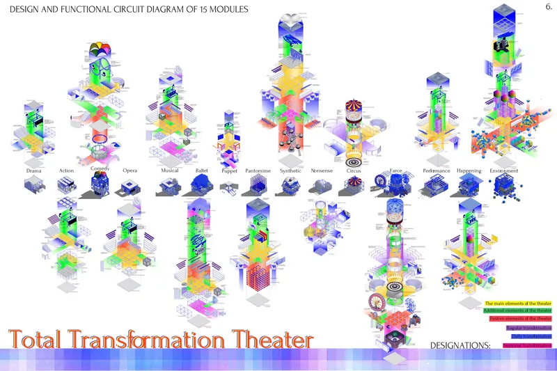 Functional circuit diagrams illustrating the modular transformation logic behind the Theater of Mass concept.