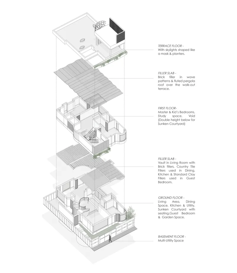 Exploded axonometric drawing showing five stacked floor levels with terraces and courtyards