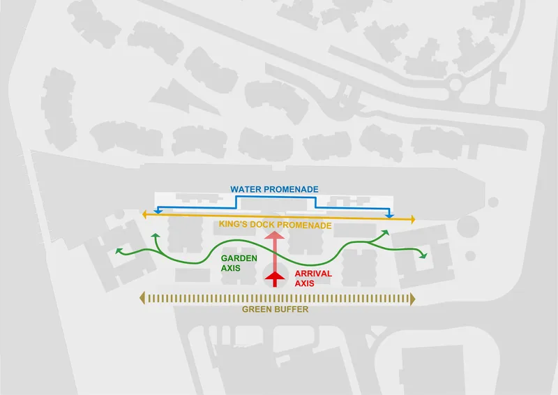 Circulation diagram showing pedestrian pathways including water promenade, garden axis, and arrival routes through the site